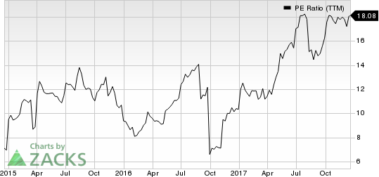 Vectrus, Inc. PE Ratio (TTM)