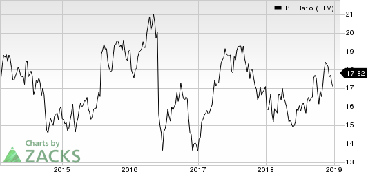 Coca-Cola European Partners PLC PE Ratio (TTM)