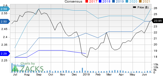 Corrections Corp. of America Price and Consensus