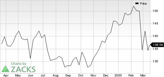 Johnson & Johnson Price