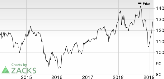 United Technologies Corporation Price