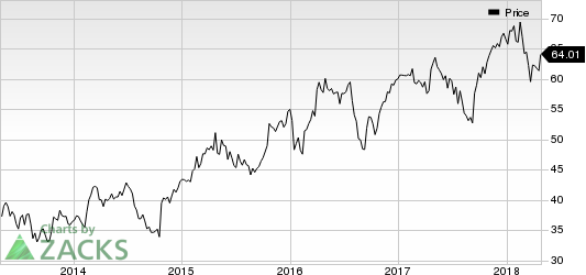 Six Flags Entertainment Corporation New Price