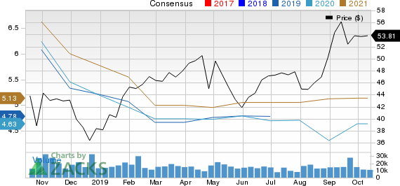 Seagate Technology PLC Price and Consensus