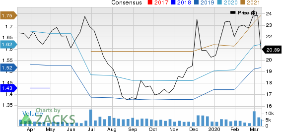 Patterson Companies, Inc. Price and Consensus