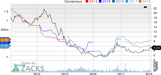 Cloud Peak Energy Inc Price and Consensus