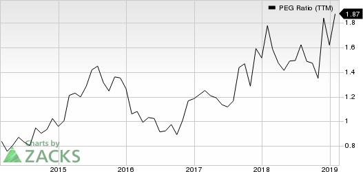 Spirit Aerosystems Holdings, Inc. PEG Ratio (TTM)