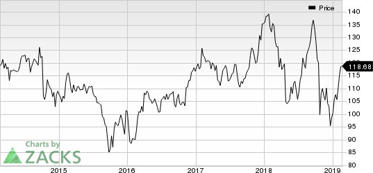 Hubbell Inc Price