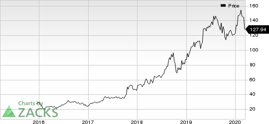 Atlassian Corporation PLC Price