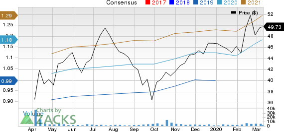 Tradeweb Markets Inc. Price and Consensus