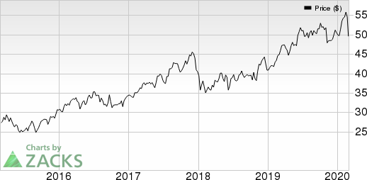 PNM Resources, Inc. (Holding Co.) Price, Consensus and EPS Surprise