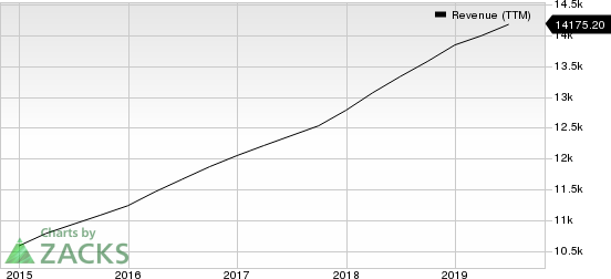 Automatic Data Processing, Inc. Revenue (TTM)