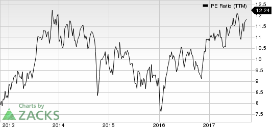 Arrow Electronics, Inc. PE Ratio (TTM)