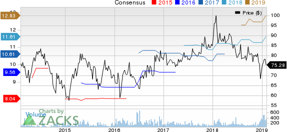 Orix Corp Ads Price and Consensus