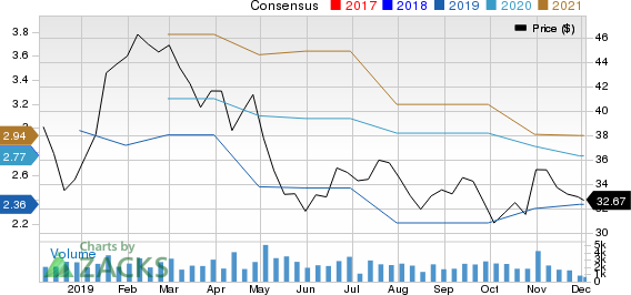 Moelis & Company Price and Consensus