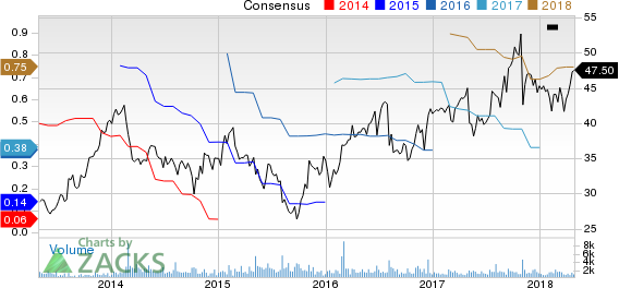 Cogent Communications Holdings, Inc. Price and Consensus