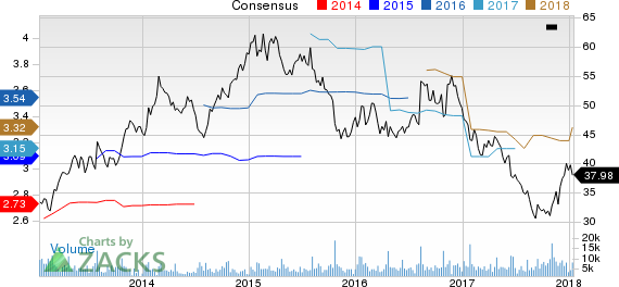 Brinker International, Inc. Price and Consensus