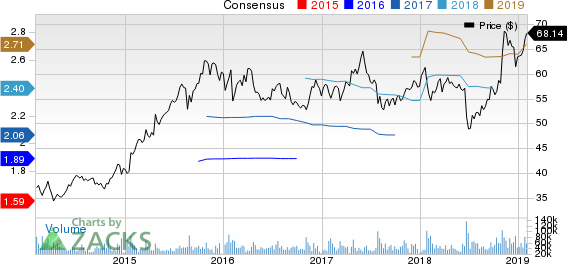 Starbucks Corporation Price and Consensus