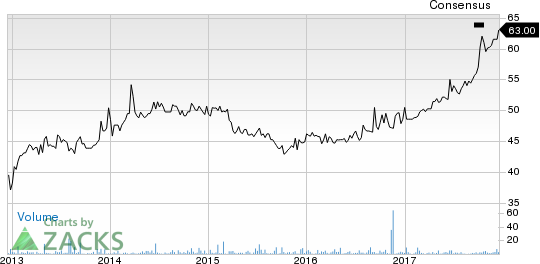 Citizens Financial Services Inc. Price and Consensus