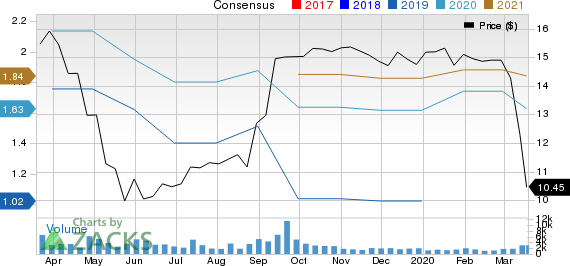 Bitauto Holdings Limited Price and Consensus