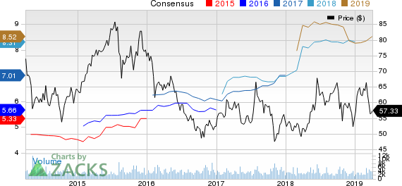 AMC Networks Inc. Price and Consensus