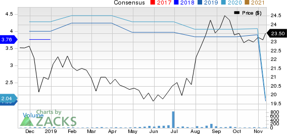 Middlefield Banc Corp. Price and Consensus