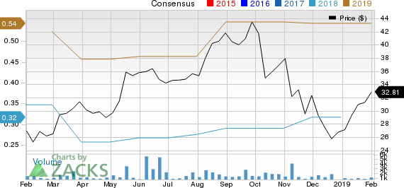 Altair Engineering Inc. Price and Consensus