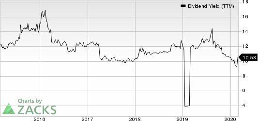 Dynex Capital, Inc. Dividend Yield (TTM)