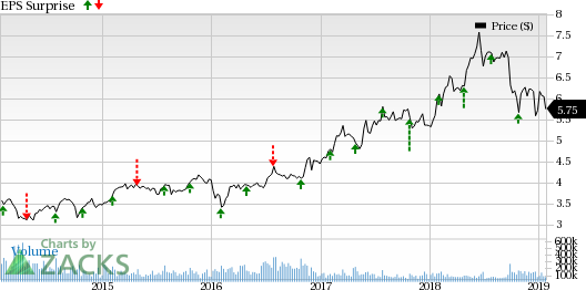 Here S What To Expect From Sirius Xm S Siri Q4 Earnings - 