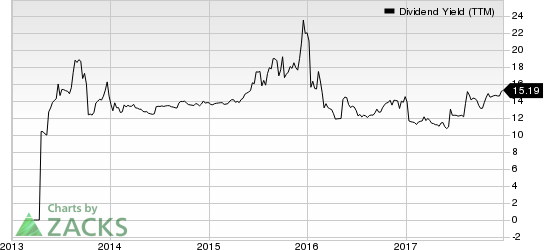 Five Oaks Investment Corp. Dividend Yield (TTM)