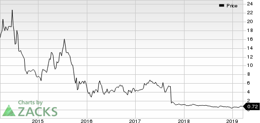 Genocea Biosciences, Inc. Price