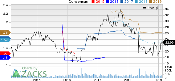 Symantec Corporation Price and Consensus