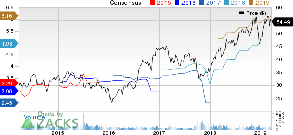 Popular, Inc. Price and Consensus