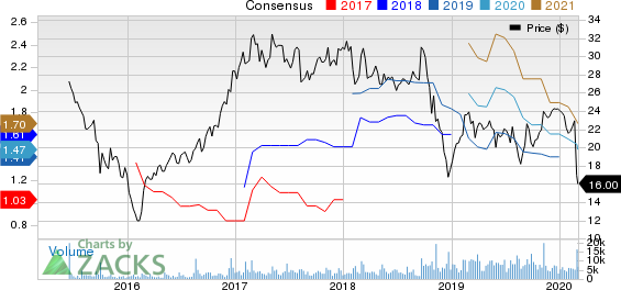 Univar Inc. Price and Consensus