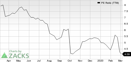 American Equity Investment Life Holding Company PE Ratio (TTM)