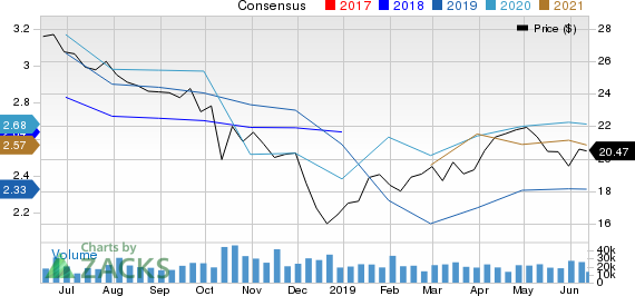 Invesco Ltd. Price and Consensus