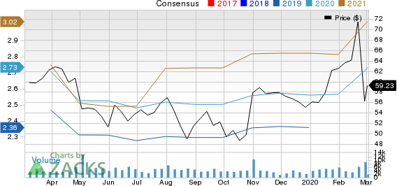Texas Roadhouse, Inc. Price and Consensus
