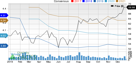 Kellogg Company Price and Consensus