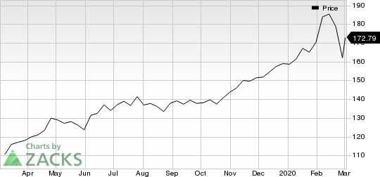 Microsoft Corporation Price