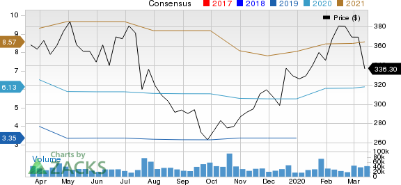 Netflix, Inc. Price and Consensus