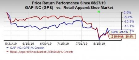 Gap Stock Loses 21 In 3 Months Is It Likely To Turnaround