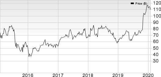 Qorvo, Inc. Price and EPS Surprise