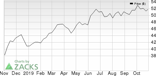 PNM Resources, Inc. (Holding Co.) Price and EPS Surprise