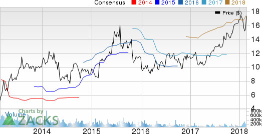 PGT, Inc. Price, Consensus and EPS Surprise