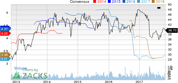 Avnet, Inc. Price and Consensus