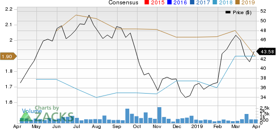 Hamilton Lane Inc. Price and Consensus