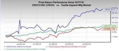 crocs inc stock