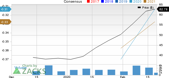 Bill.com Holdings, Inc. Price and Consensus