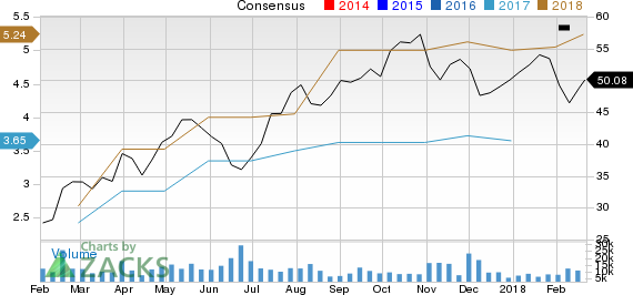 Chemours Company (The) Price and Consensus