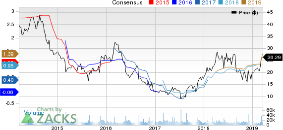 Abercrombie & Fitch Company Price and Consensus