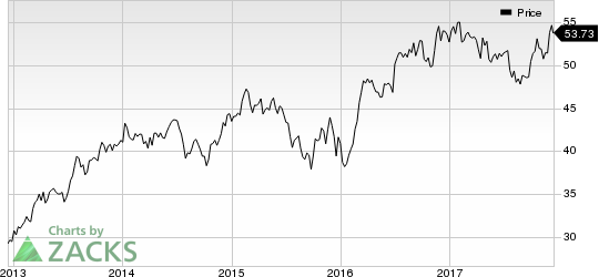 Sonoco Products Company Price